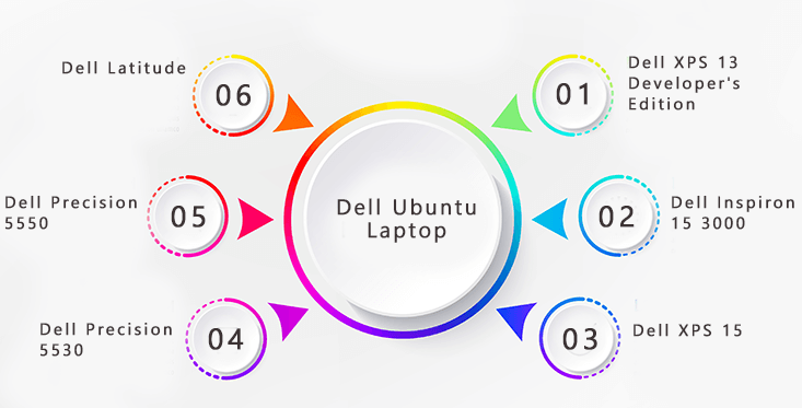 Dell Ubuntu Laptop