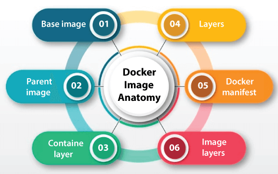 Docker Ubuntu Image