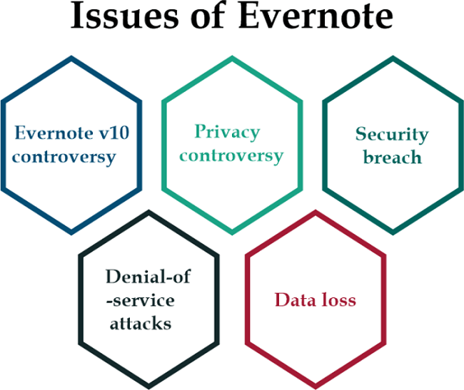 Evernote Ubuntu