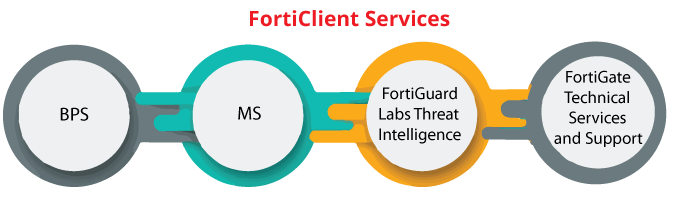 Forticlient Ubuntu