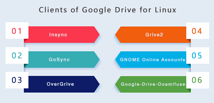 Google Drive Ubuntu