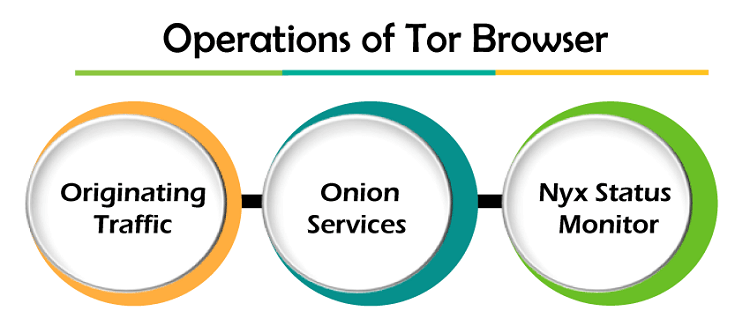 How to Install Tor Browser in Ubuntu