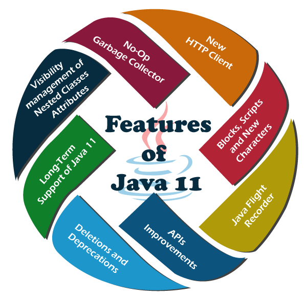 Install Java 11 Ubuntu