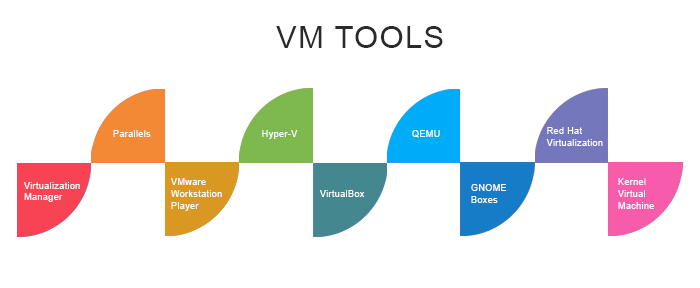 Install VM Tools in Ubuntu