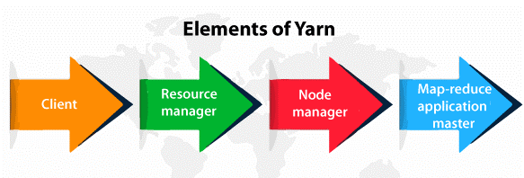 Install Yarn Ubuntu