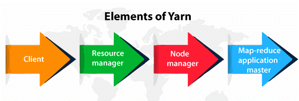 Install Yarn Ubuntu Javatpoint