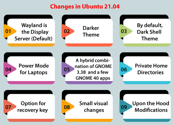 Latest Release of Ubuntu