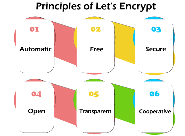 Let's Encrypt Ubuntu