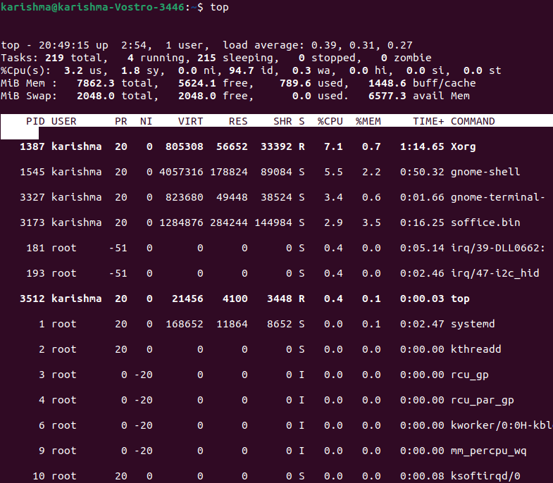 Linux Load Average