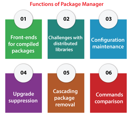 Linux Package Manager