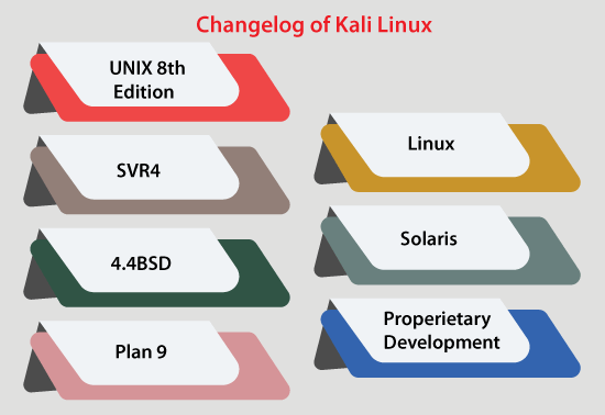 Linux proc