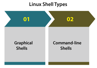 Linux Shell