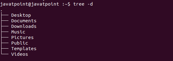Linux Tree Command