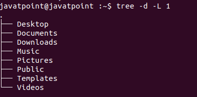 Linux Tree Command