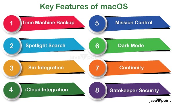 Linux vs macOS - javatpoint