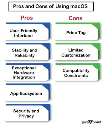 Linux vs macOS - javatpoint