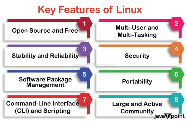 Linux vs macOS - javatpoint