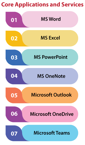 MS Office Ubuntu