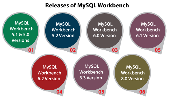MySQL Workbench Ubuntu
