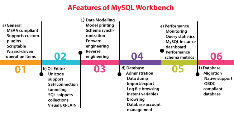 MySQL Workbench Ubuntu