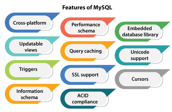 Restart MySQL Ubuntu