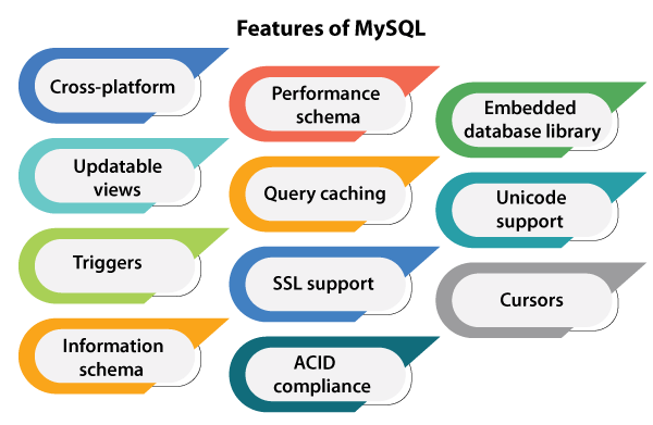 Restart MySQL Ubuntu Javatpoint