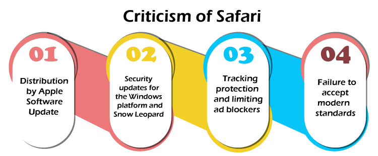 Safari Ubuntu