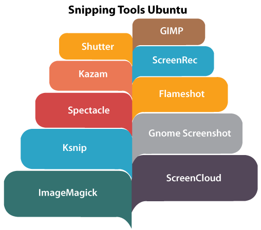 Snipping Tool Ubuntu