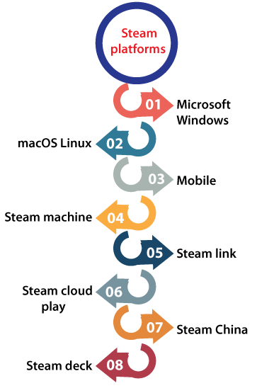 Steam Ubuntu