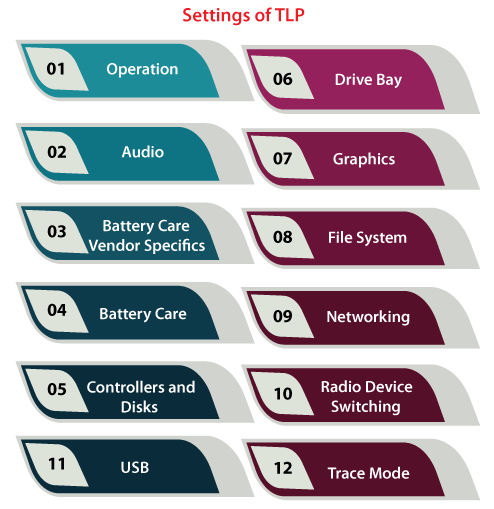 TLP Ubuntu