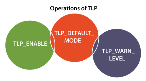 TLP Ubuntu