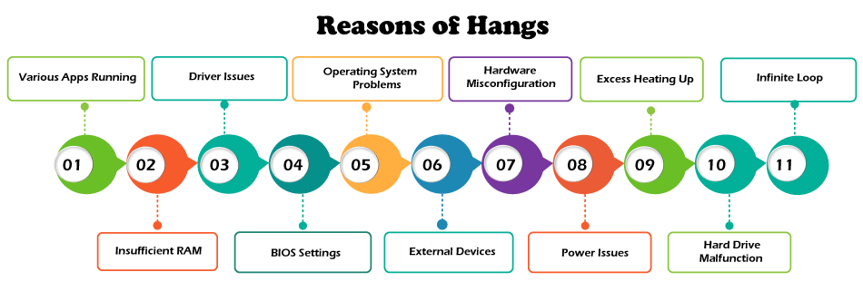 Ubuntu Hangs