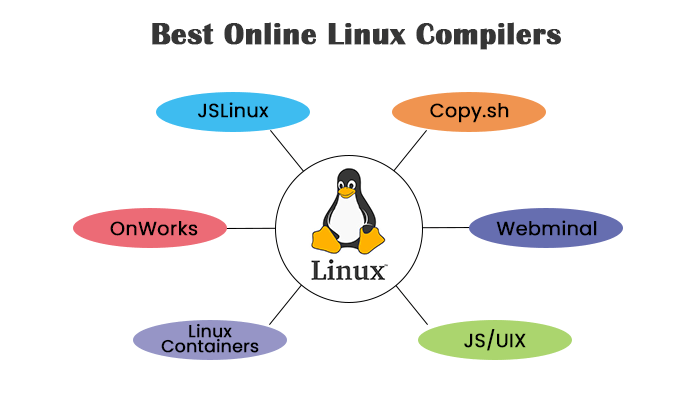 Ubuntu Online Compiler