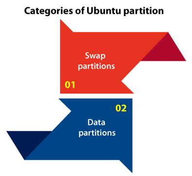 Ubuntu Partition