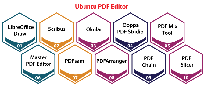Ubuntu PDF Editor