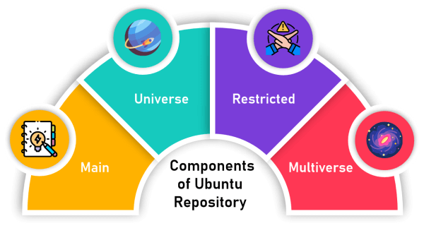 Ubuntu Repository