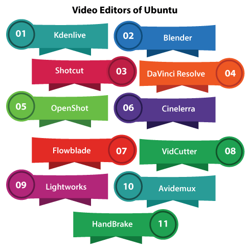 Ubuntu Video Editor