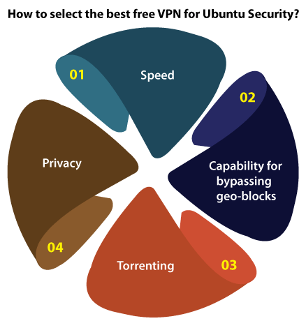 Ubuntu VPN