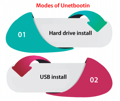 Unetbootin Ubuntu