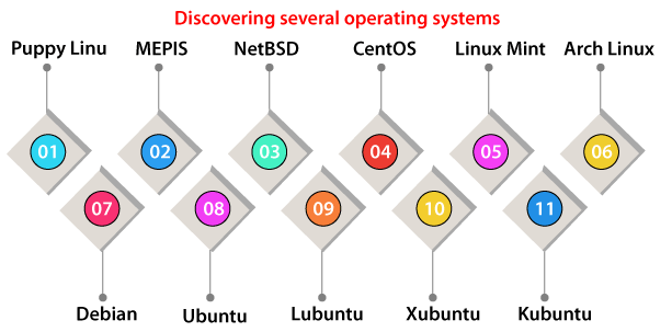 Unetbootin Ubuntu