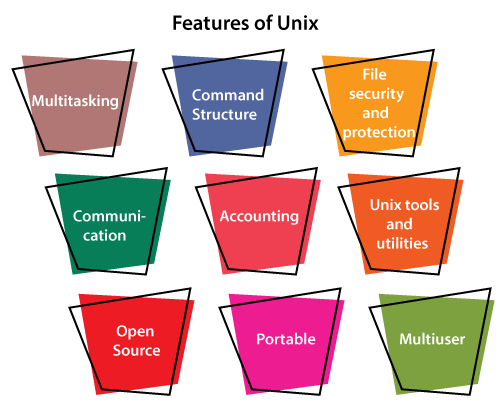 unix file course features