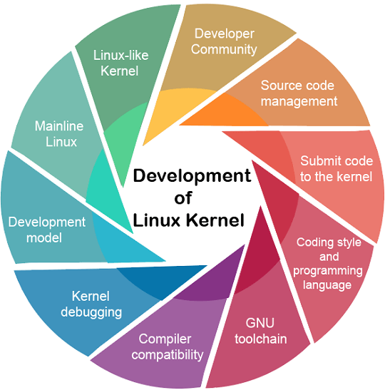What is the Linux Kernel?