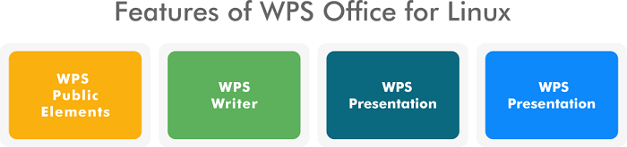 WPS Office Ubuntu
