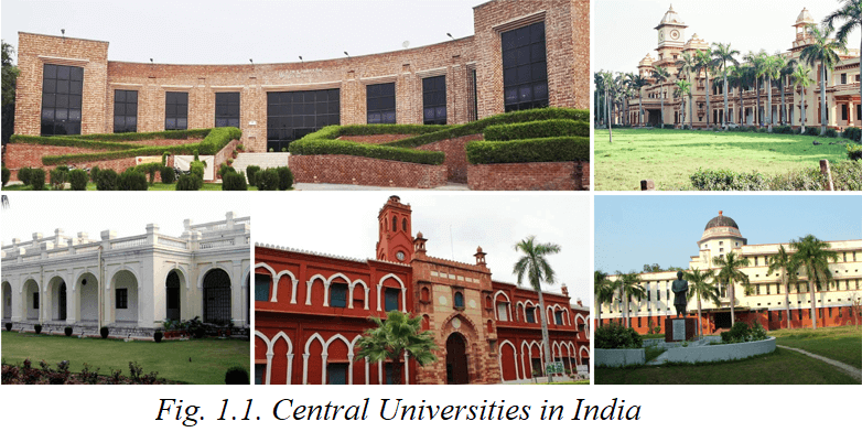 List of Central University in India