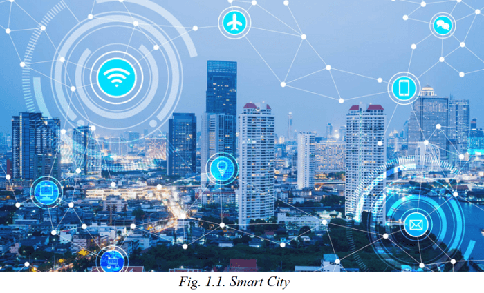 List of Smart Cities in India