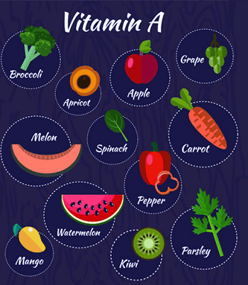 List of Vitamins and their Functions