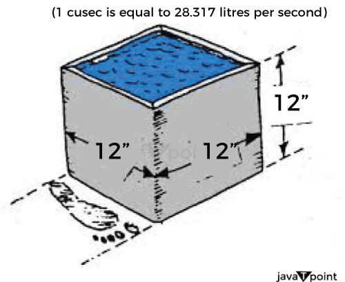 1 Cusec is Equal to How Many Litres