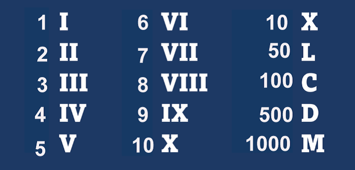 2001 in Roman Numerals