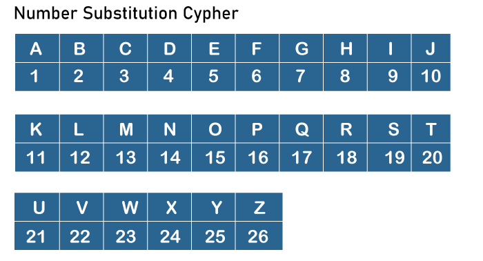 Alphabet Numbers