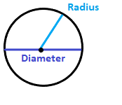 Angle of a circle